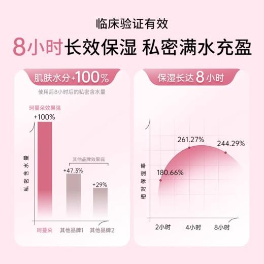 珂蔓朵CUMLAUDE 男/女性私处玻尿酸青春锁湿啫喱 6x5ml 商品图2