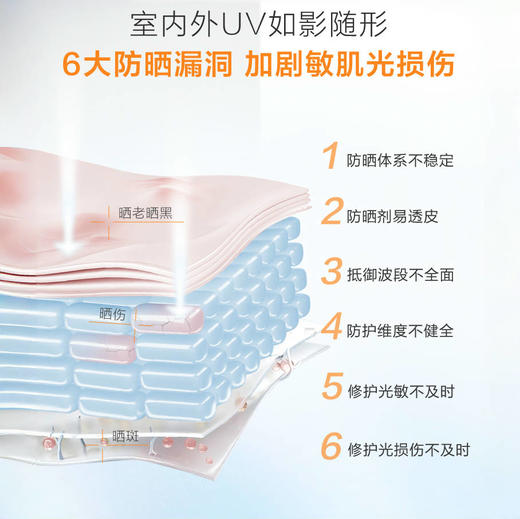 【中样】薇诺娜清透防晒乳15g/支（SPF48，PA+++ ）（化学防晒） 商品图3