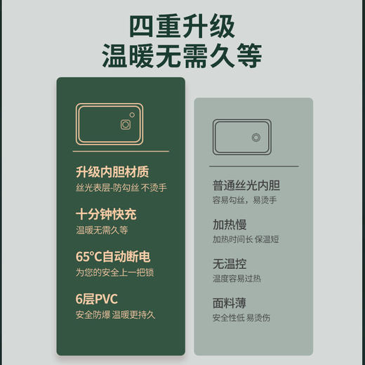 【长效保温】西佑SIUU 安全防爆充电暖手宝暖水袋 H2（72小时发货） 商品图2