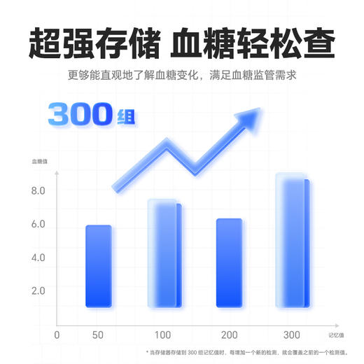 欧态血糖仪VGM02 家用免调指尖血糖检测仪 血糖仪  赠：50支装（血糖试纸+采血针+酒精棉片）+便携包 商品图4