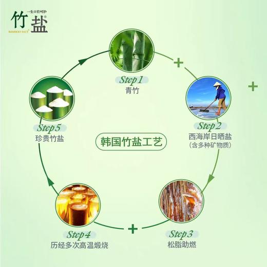 竹盐精品草本保湿香皂110克 商品图3