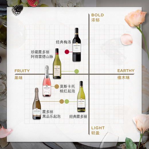 杰卡斯 酿酒师精选系列 霞多丽白葡萄酒750ml单瓶装澳洲进口 商品图3