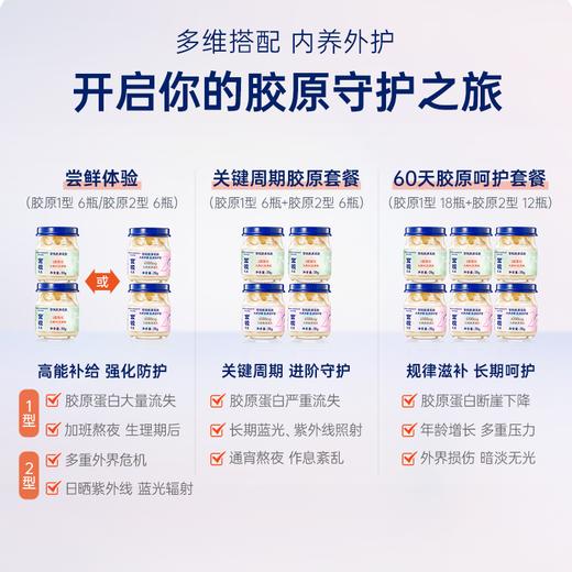 【私信门店顾问享专属折扣】狮来运转胶原花胶限定礼盒70gx8（针叶樱桃刺梨版x4+樱桃奇异果版x4） 商品图1