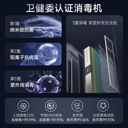 亚都（YADU）空气净化器 卫健委备案 冠状病消毒机 UFCO分解技术除甲醛除烟味异味KJ1000G-T1000(Hi)甲醛数显 商品图3