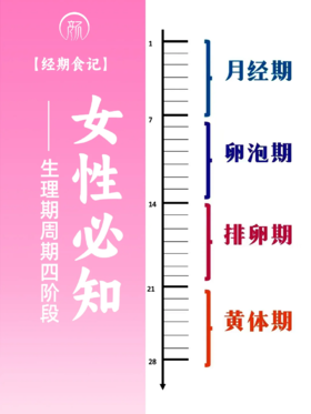 别再傻傻只关注月经期了