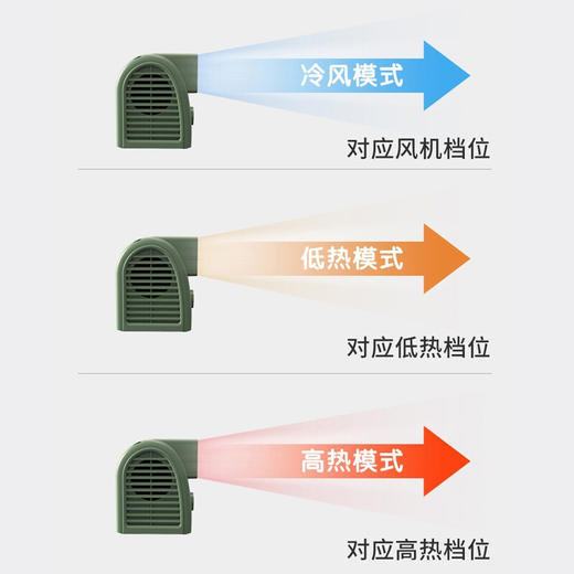 【限量清仓】西佑SIUU台式取暖器家用办公室小型取暖器CU-H1 商品图5