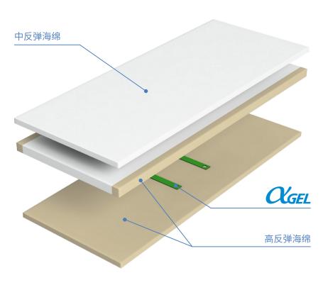 【新款】Taica日本apla-s Hp双面静态防褥疮床垫家用医用防压疮床垫瘫痪卧床老人延长翻身居家庭护理泰已科 商品图1