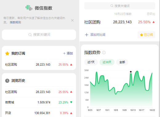 社区团<em>购</em>怎么做？从0开始起步做社区团<em>购</em>指南