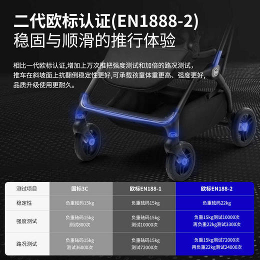 HBR虎贝尔婴儿推车Mpro自动收车遛娃车轻便高景观可坐躺折叠伞车 商品图4