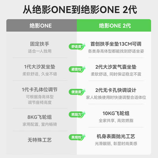 麦瑞克（MERACH）动感单车家用智能调阻自发电健身器材室内静音自行车 绝影ONEPro 商品图1