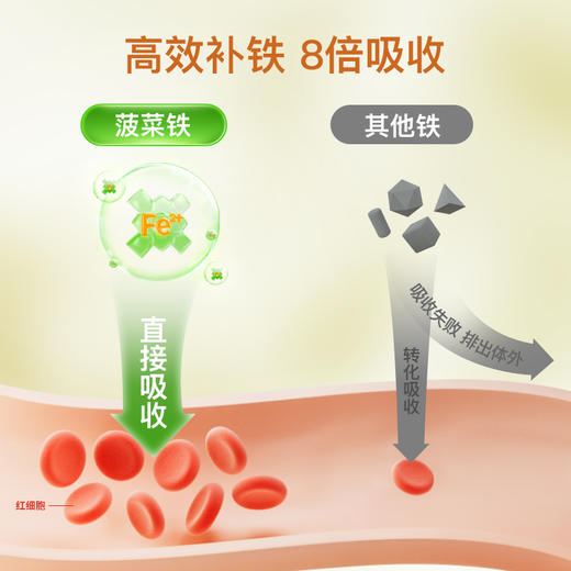 【🎁实付759送VC】inne天然菠菜铁婴幼儿儿童补铁剂宝宝贫血 商品图3