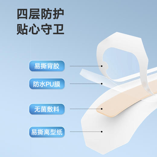 【品牌自营】孕味十足医用剖腹产防水贴产后手术洗澡刨宫破腹疤痕刀口愈合伤口 商品图3