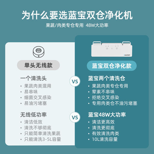 德国蓝宝果蔬清洗机家用食材净化洗菜器蔬菜洗水果卫士 心选到家 商品图1