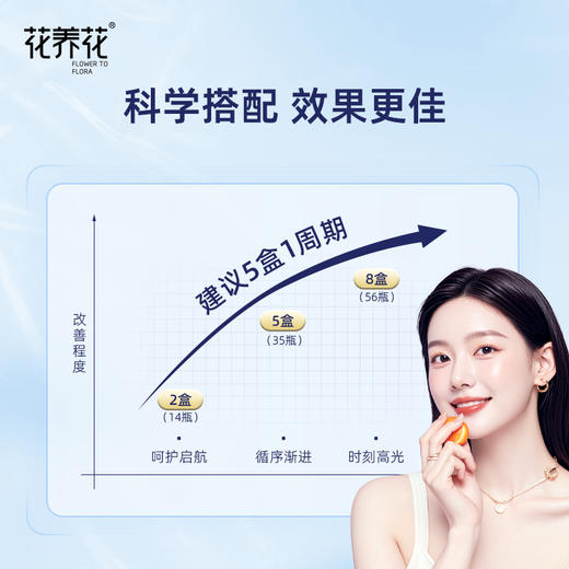 【安睡整晚】γ氨基丁酸营养素饮品 商品图2