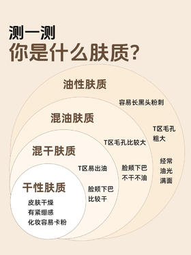 你是哪种肤质❓只需5秒快速判断‼️