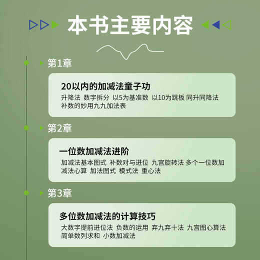 速算巧算快速入门 算术运算 速算巧算窍门 加减法 乘除法 数学提升 小学数学 初中数学 几何 代数 算数 商品图3