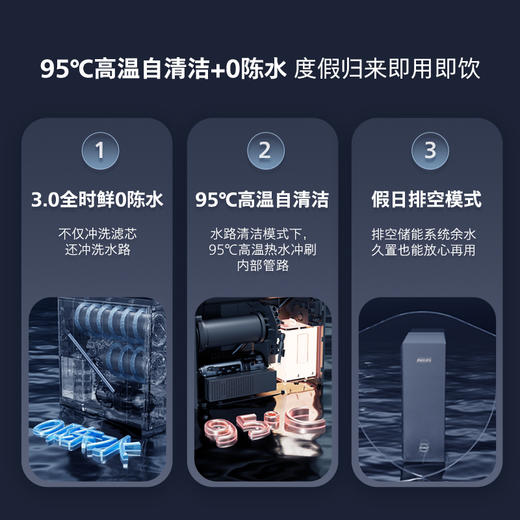 飞利浦加热净水器2000G家用即热矿泉直饮水通道RO净水机U24pro 商品图3