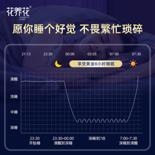 【安睡整晚】γ氨基丁酸营养素饮品 商品图3