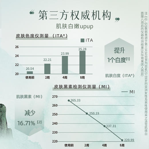 【官方正品】云南白药采之汲雪肌焕白面膜水嫩焕活面膜保湿滋润改善暗沉 商品图2