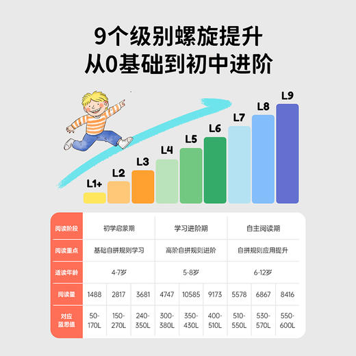 【大J推荐】牛津阅读树学校版自然拼读系列L1+阶到L9阶 单阶套装升级版 商品图4