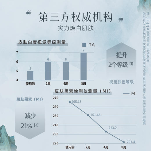 【官方正品】云南白药采之汲雪肌焕白面膜水嫩焕活面膜保湿滋润改善暗沉 商品图6