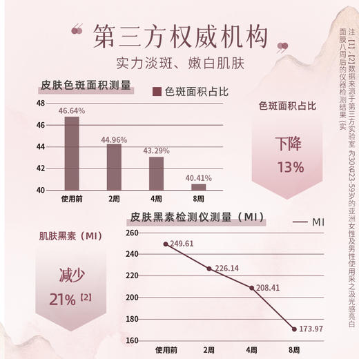 【官方正品】云南白药采之汲雪肌焕白面膜水嫩焕活面膜保湿滋润改善暗沉 商品图10