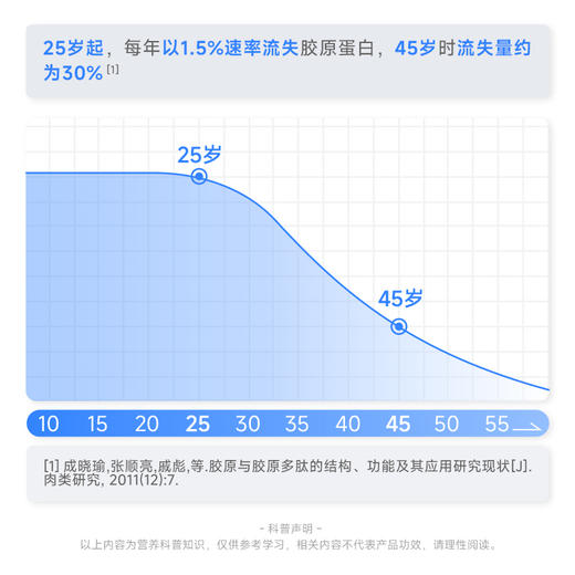 【美力傲仙】 美力傲仙透明质酸钠乳酸菌固体饮料 商品图3