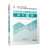水利水电管理与实务章节刷题 商品缩略图2