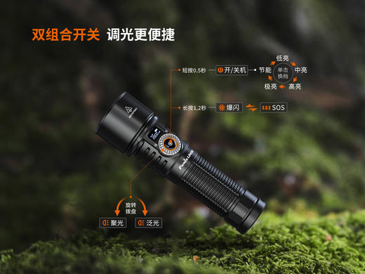 Fenix菲尼克斯LD45R电子变焦手电筒21700电池强光2800流明远射高亮8级防水手电筒 商品图3