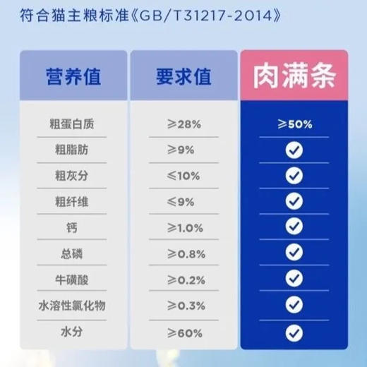 【整条鲜肉】蓝氏主食猫条16g功能性成幼猫湿粮随机口味/条 商品图4