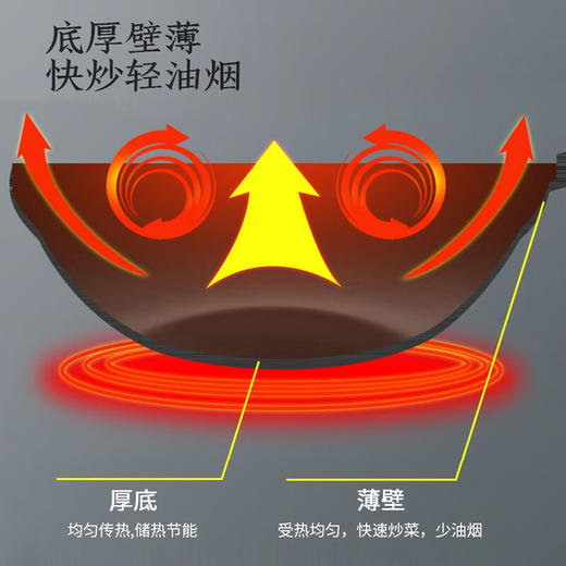 康巴赫铁锅无涂层炒锅精铁炒菜锅电磁炉燃气灶通用锅具32cm 商品图3