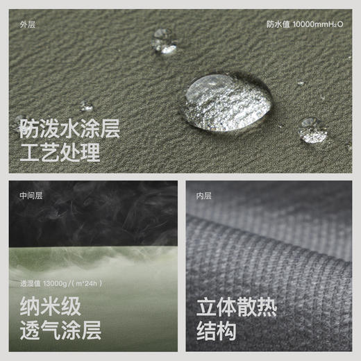 GRC桀骜无尽 GoFriend通勤系列户外冲锋衣骑行防风反水外套夹克 商品图2