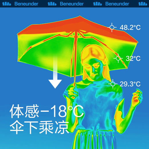 蕉下 口袋系列花苞五折伞 商品图2
