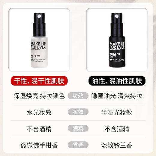 【专柜小样】法国 MAKE UP FOR EVER玫珂菲 保湿定妆喷雾 10ml/30ml 商品图4