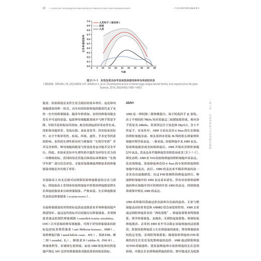生育力保护及保存临床技术 主编梁晓燕 肿瘤患者的生育力保护 男性患者的生育力保存 儿童患者的生育力保存 9787117365079人民卫生出版社 商品图3