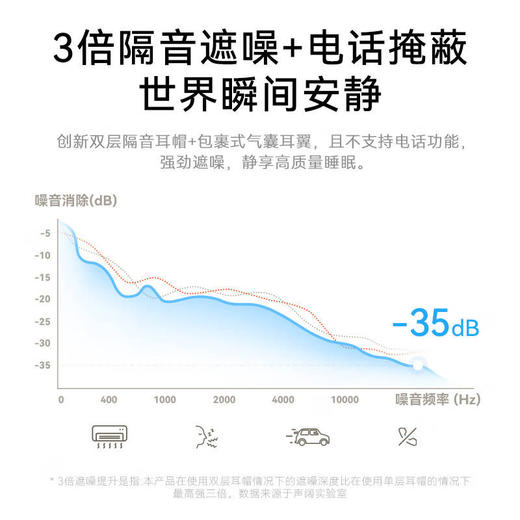 【云粉节】【新品上市】7楼鼎易数码 soundcore睡眠耳机A20真无线降噪蓝牙耳机 吊牌价1099，活动价999 商品图6