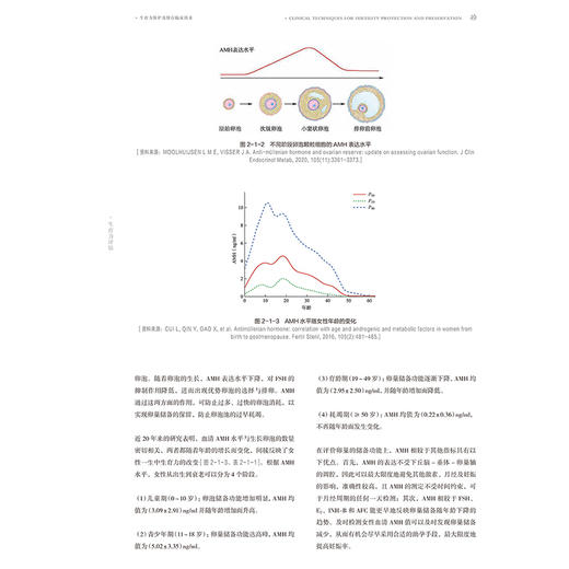 生育力保护及保存临床技术 主编梁晓燕 肿瘤患者的生育力保护 男性患者的生育力保存 儿童患者的生育力保存 9787117365079人民卫生出版社 商品图4