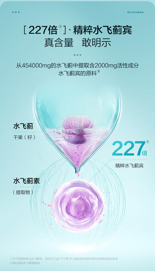 汤臣倍健旗下-健安适水飞蓟葛根丹参片彩盒装（120片） 商品图11