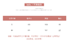 福利 现货 定制加厚进口环保狐狸毛皮草外套 商品缩略图4