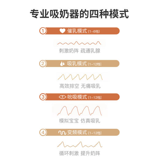 小白熊双边电动吸奶器HL-3002(新旧包装更替中，随机发货) 商品图6