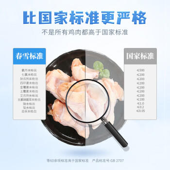 上鲜鸡翅根 2斤 生鲜冷冻鸡肉烤鸡翅鸡肉 低脂早餐鸡翅根 商品图3