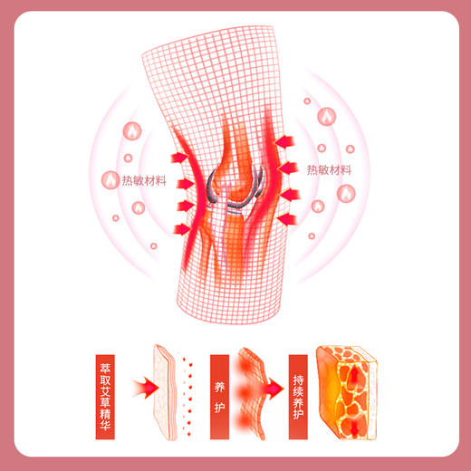 【凯速】艾草自发热点阵护膝 商品图1