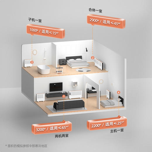 百斯腾（Bestherm） 可分体可组合壁挂落地分体式变频节能全屋对流式智能电取暖器S9 PID变频+APP操作 子母机 S9 商品图3