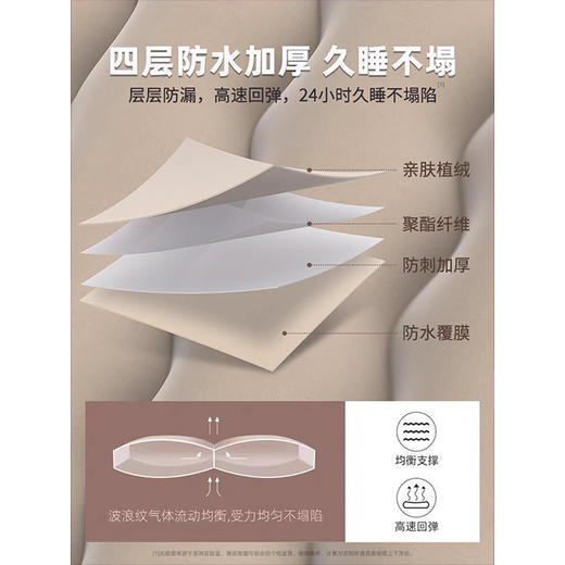 【露营必备！一起“膨”然心动！】汽车后座铺新垫，露营神器找平。 医用亲肤不含味，久睡不下沉。 99%通用安全稳，睡得比回家更舒心。 商品图1