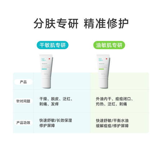 【买一送一】泊本依克多因舒敏特护霜50g 舒缓敏感祛红祛痘保湿修护屏障面霜 商品图3