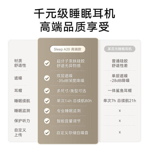 【云粉节】【新品上市】7楼鼎易数码 soundcore睡眠耳机A20真无线降噪蓝牙耳机 吊牌价1099，活动价999 商品图7