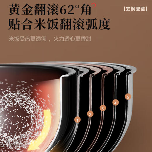 美的电饭煲_CFB2060H 商品图6