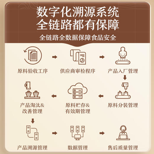 【99元任选18件】随心装坚果_小白杏核/++/计量称重（DY）*3袋 商品图4