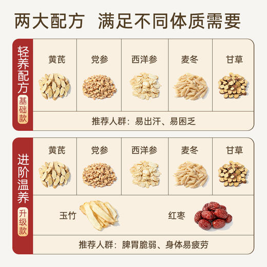 金燕耳元气四宝茶 黄芪党参四宝茶 润元升级四宝茶 西洋参温和养生茶 泡水 10袋/盒 商品图3