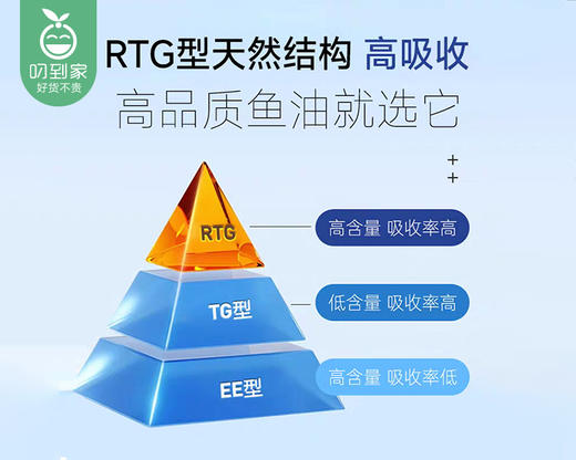 德国进口NA奈瑞康德鱼油（320g/罐 320粒）生产日期: 25年12月 商品图3
